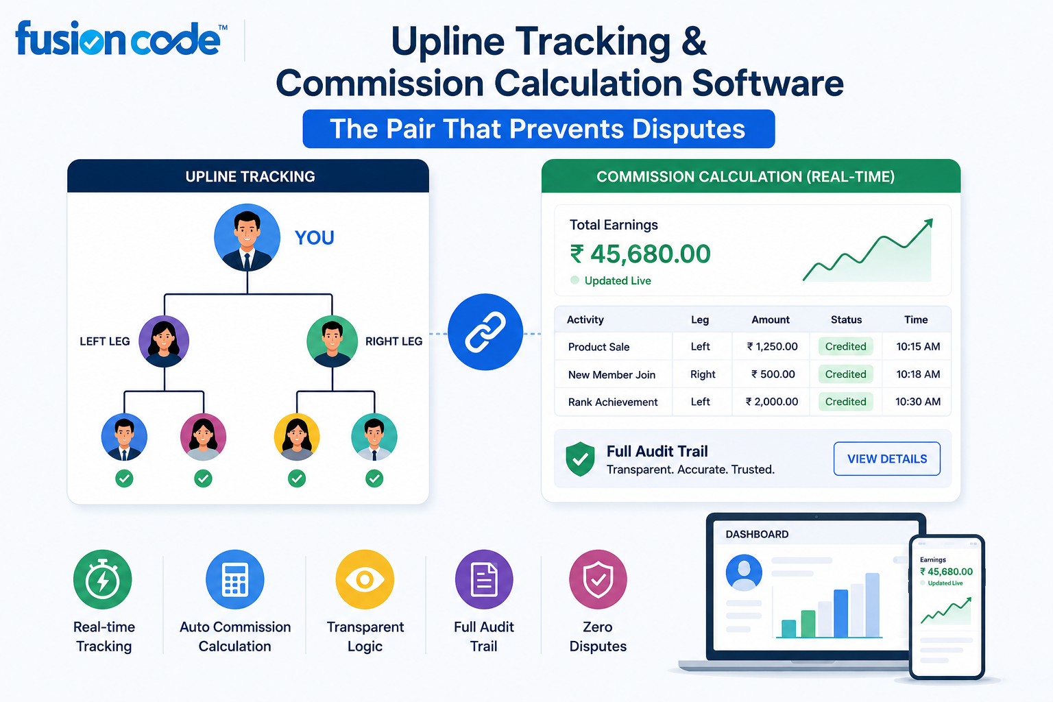 MLM Software In India