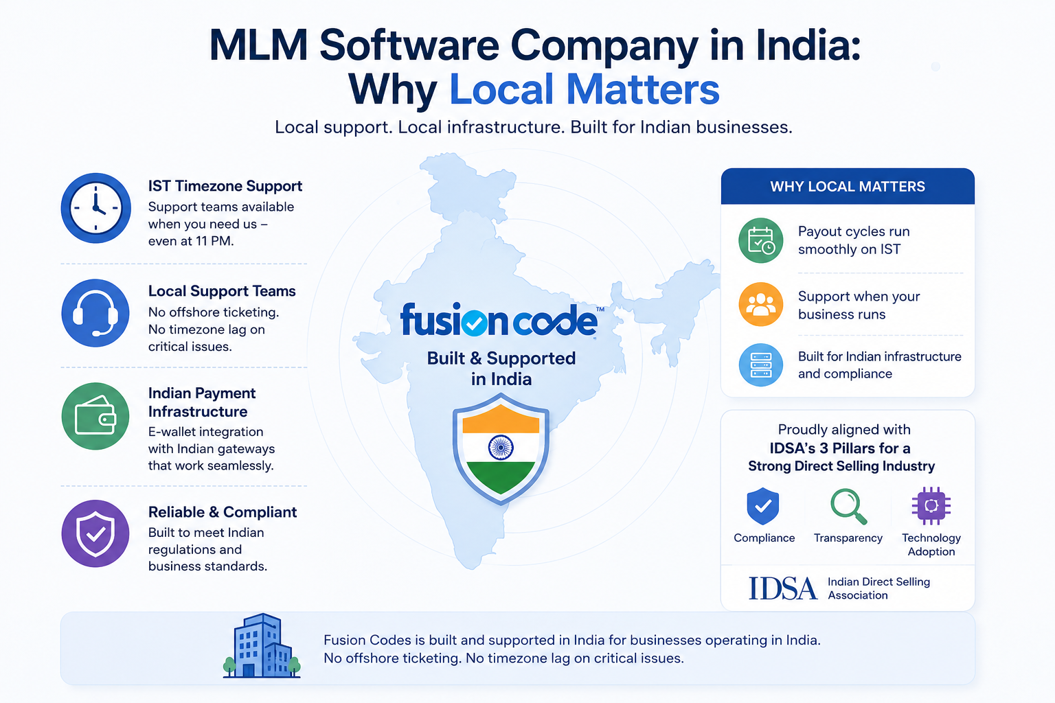 MLM Software Company In Lucknow