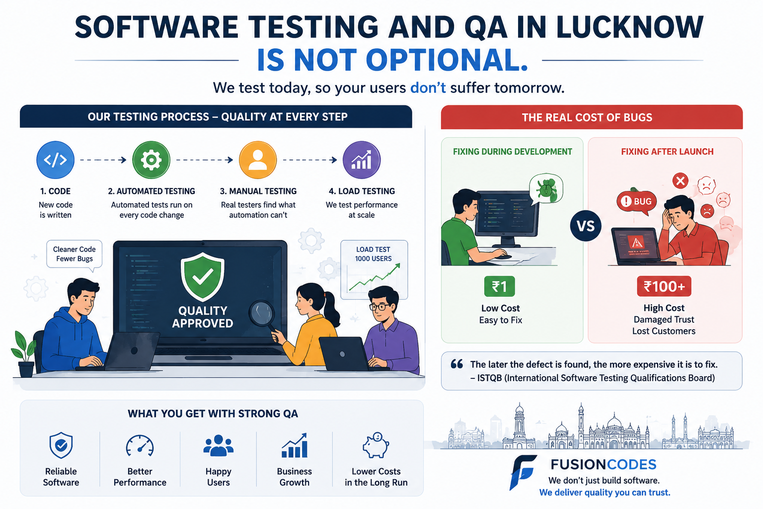 software company in lucknow