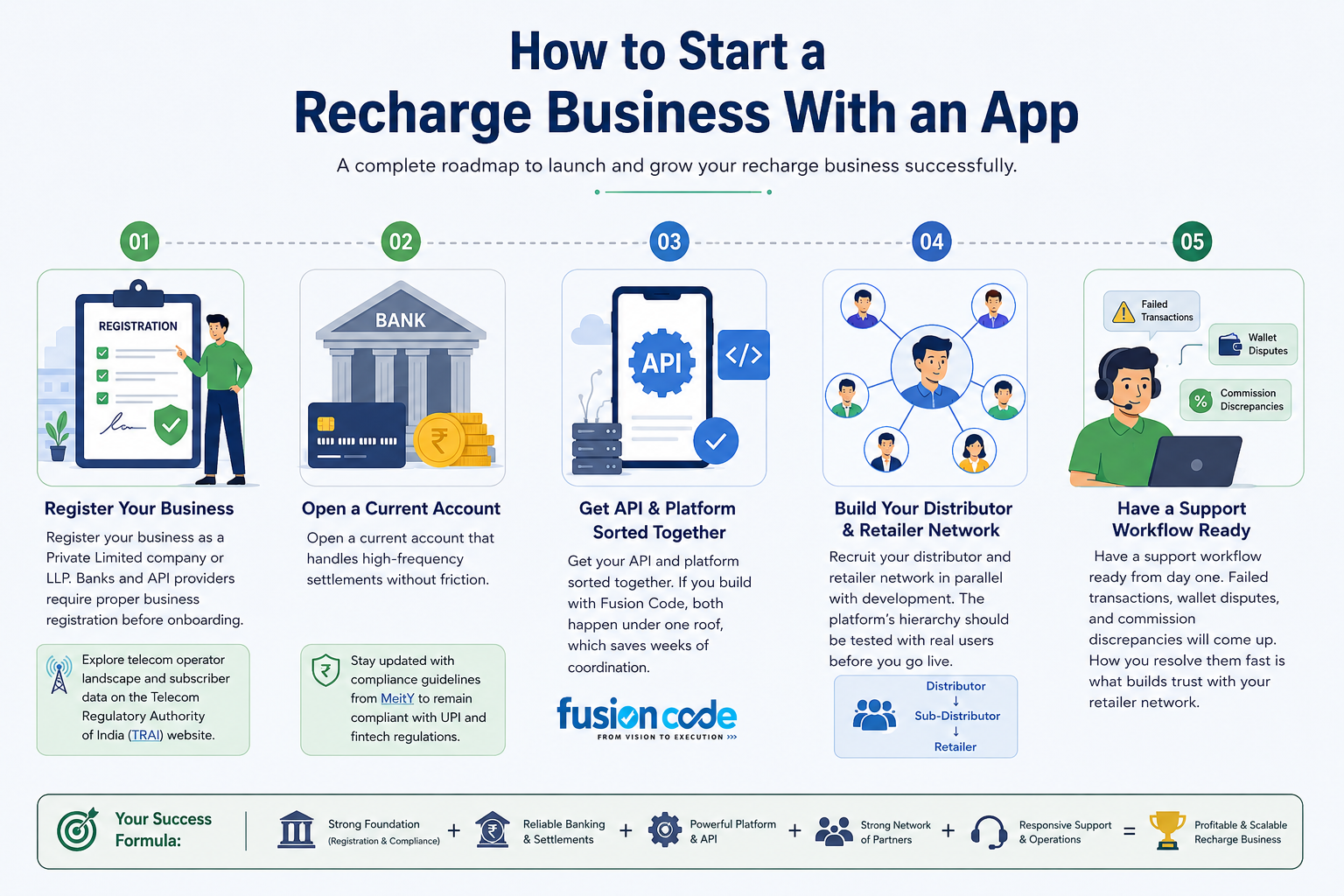 Recharge App Development Company in Lucknow
