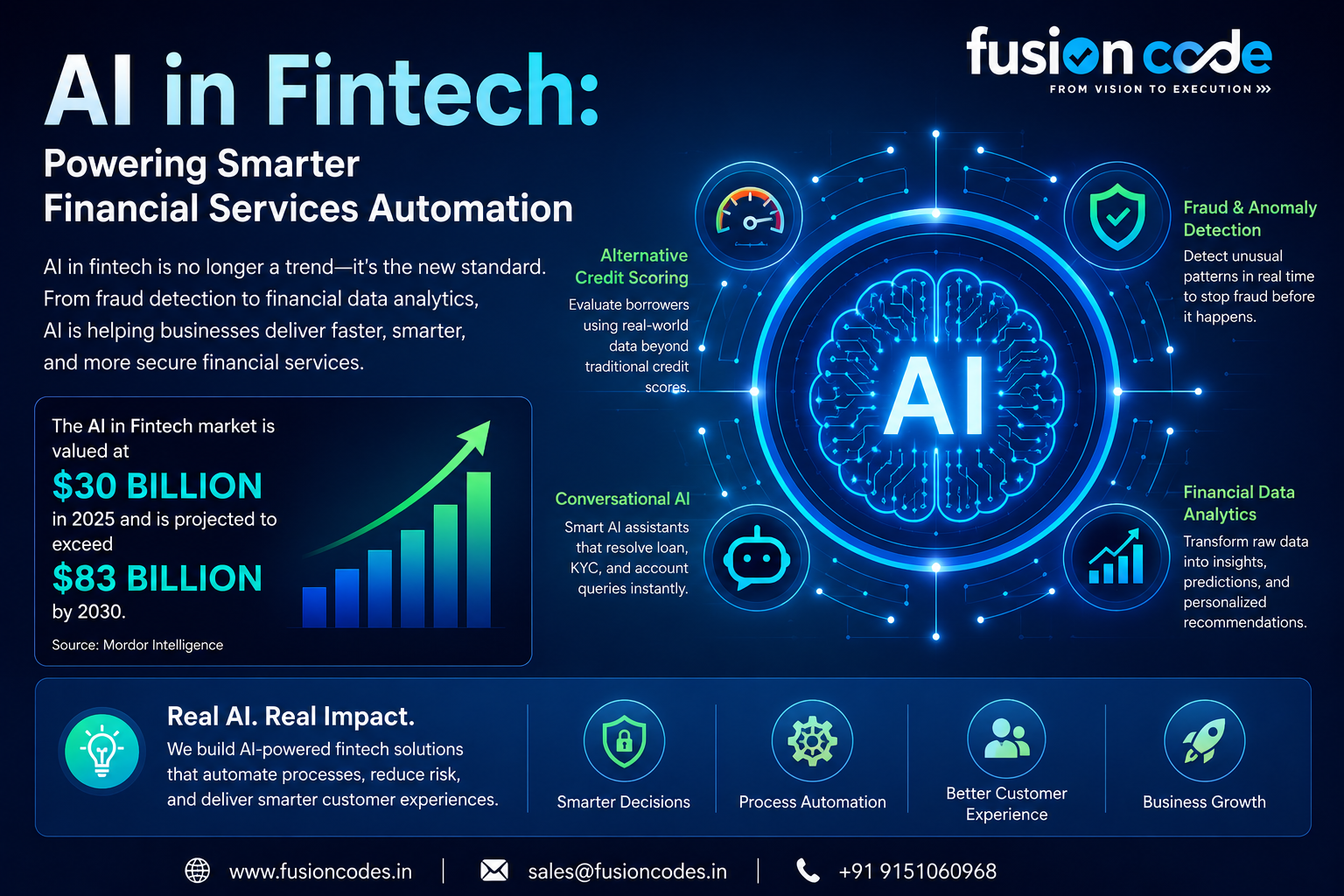 Fintech Software Development company in lucknow