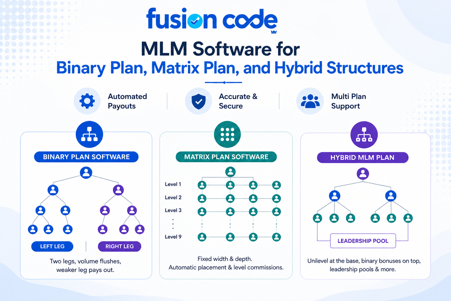 MLM Software Company in Lucknow