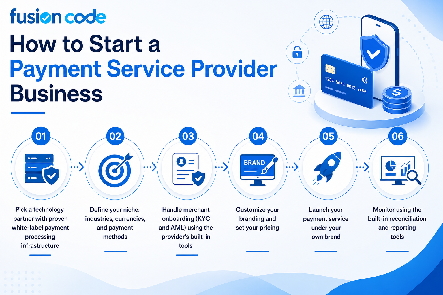 White label payment solution in lucknow