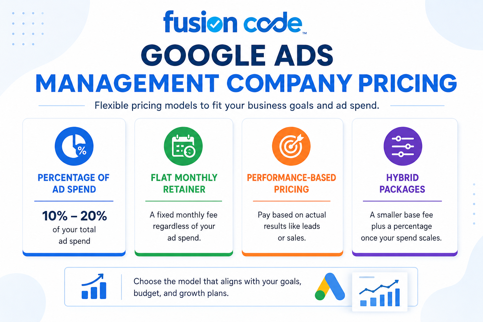 Google Ads management agency