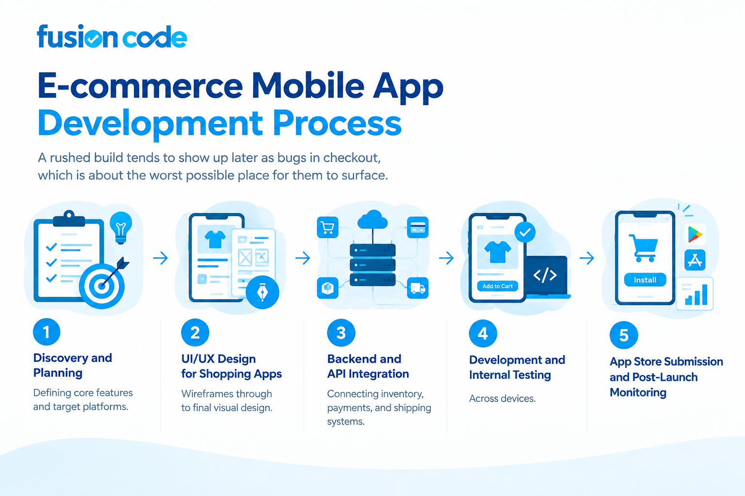 App Development company in lucknow