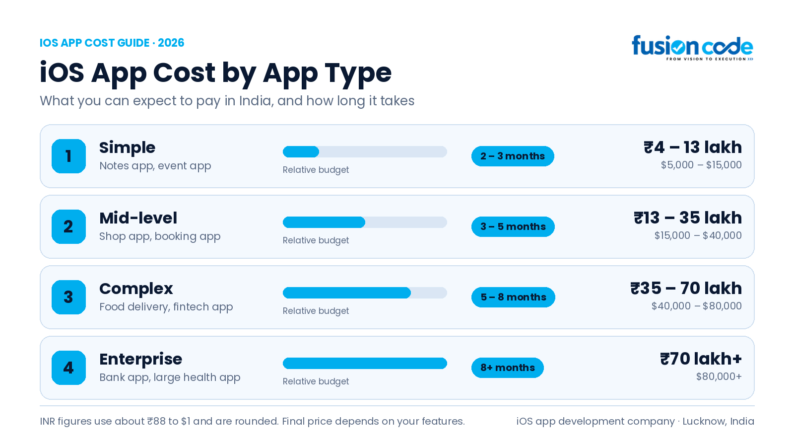 ios-app-cost-by-app-type